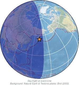 Global view