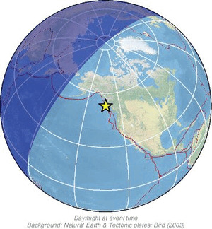 Global view
