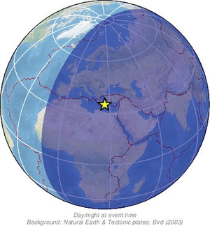 Global view