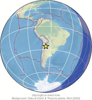 Global view