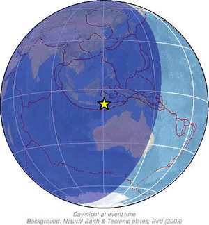 Global view