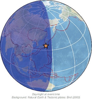 Global view