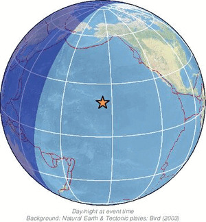 Global view