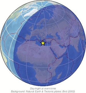 Global view