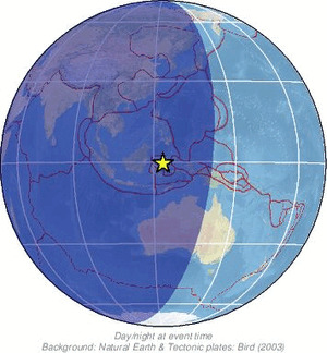 Global view
