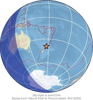 Global view