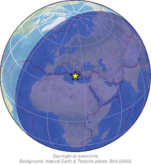 Global view