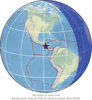Global view