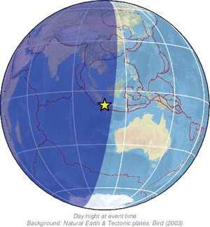 Global view