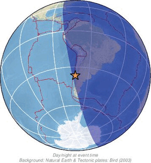 Global view