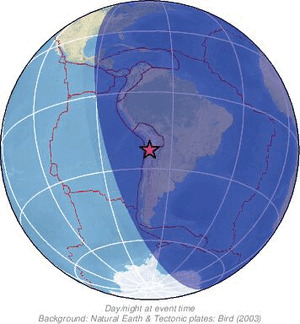 Global view