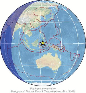 Global view