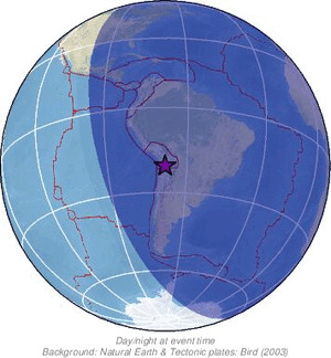 Global view