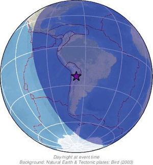 Global view