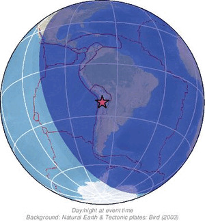 Global view