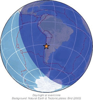 Global view