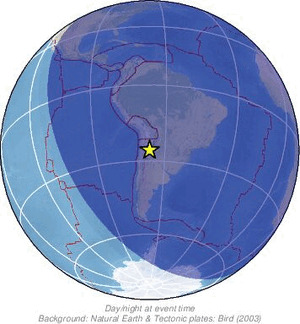 Global view