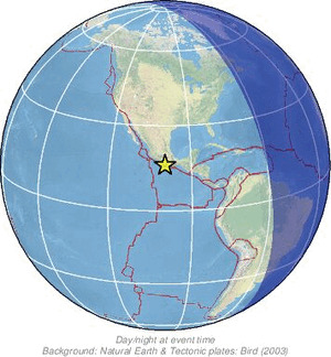 Global view
