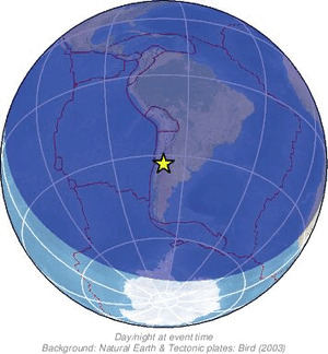 Global view