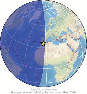 Global view