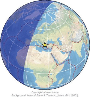 Global view