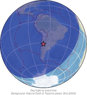 Global view