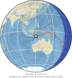 Global view