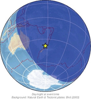 Global view