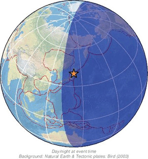 Global view