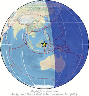 Global view