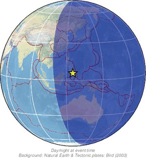 Global view