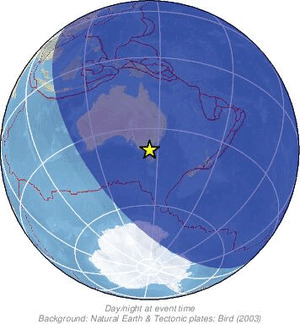 Global view