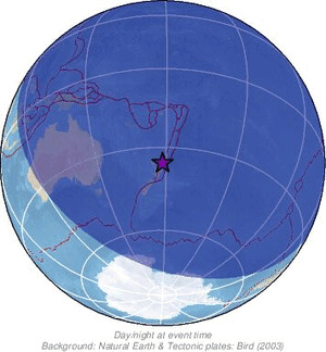 Global view
