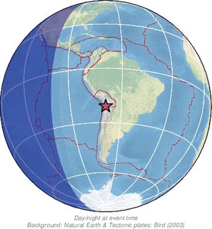 Global view