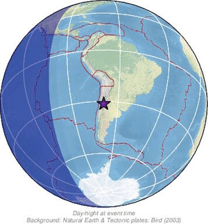 Global view