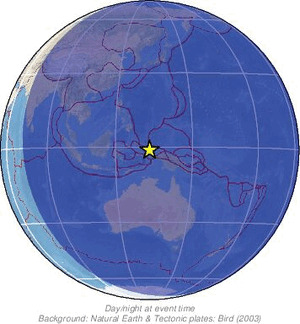 Global view