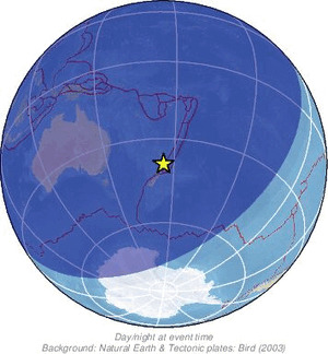 Global view