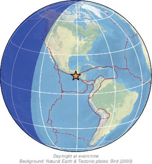 Global view