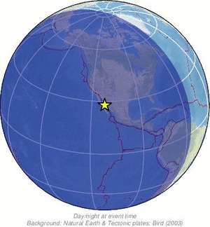 Global view
