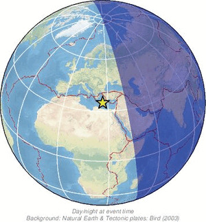 Global view