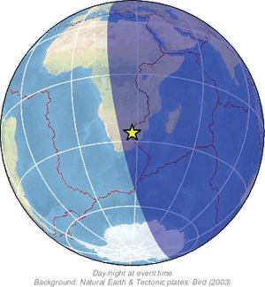 Global view