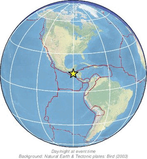 Global view