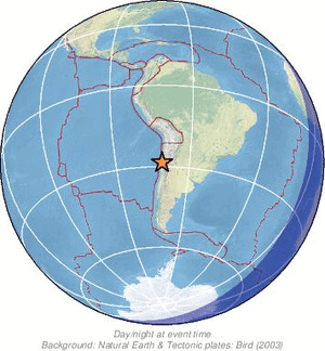Global view