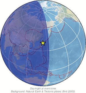 Global view