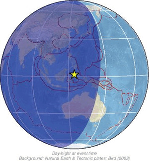 Global view