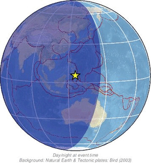 Global view
