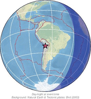 Global view