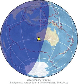 Global view