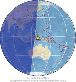 Global view