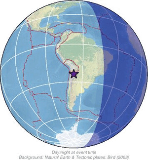 Global view